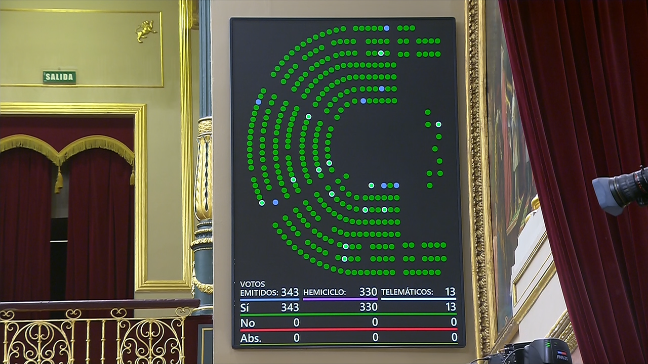 Votaron a favor da proposición os 343 deputados presentes