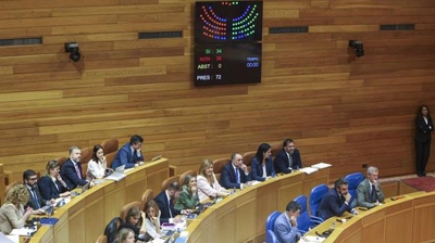A proposta do BNG foi rexeitada polo pleno do Parlamento por 39 votos en contra (PPdeG) e 34 a favor (BNG e PSdeG), este martes (EFE / Xoán Rey).